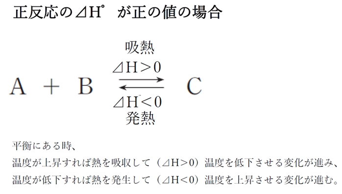 ⊿H °が正のときは吸熱反応となり、温度を上げると平衡は…102回問91の3